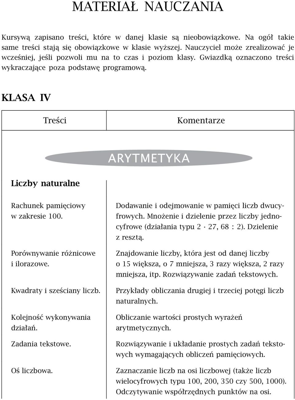 KLASA IV Treści Komentarze Liczby naturalne Rachunek pamięciowy w zakresie 100. Porównywanie różnicowe iilorazowe. Kwadraty i sześciany liczb. Kolejność wykonywania działań. Zadania tekstowe.