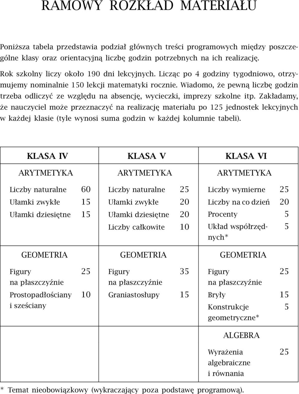 Wiadomo, że pewną liczbę godzin trzeba odliczyć ze względu na absencję, wycieczki, imprezy szkolne itp.