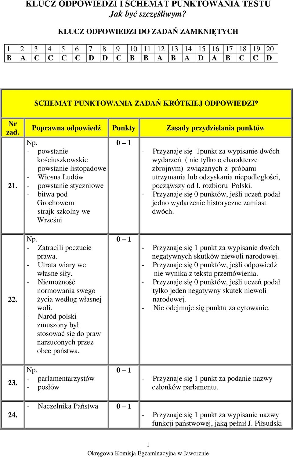 Poprawna odpowied Punkty Zasady przydzielania punktów - powstanie kociuszkowskie - powstanie listopadowe - Wiosna Ludów - powstanie styczniowe - bitwa pod Grochowem - strajk szkolny we Wrzeni -