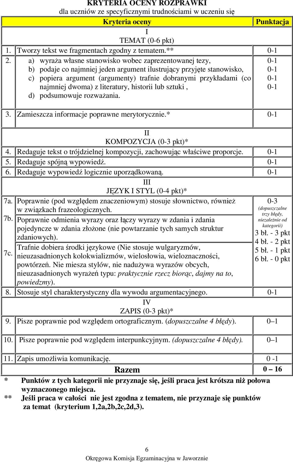 dwoma) z literatury, historii lub sztuki, d) podsumowuje rozwaania. 3. Zamieszcza informacje poprawne merytorycznie.* II KOMPOZYCJA (0-3 pkt)* 4.