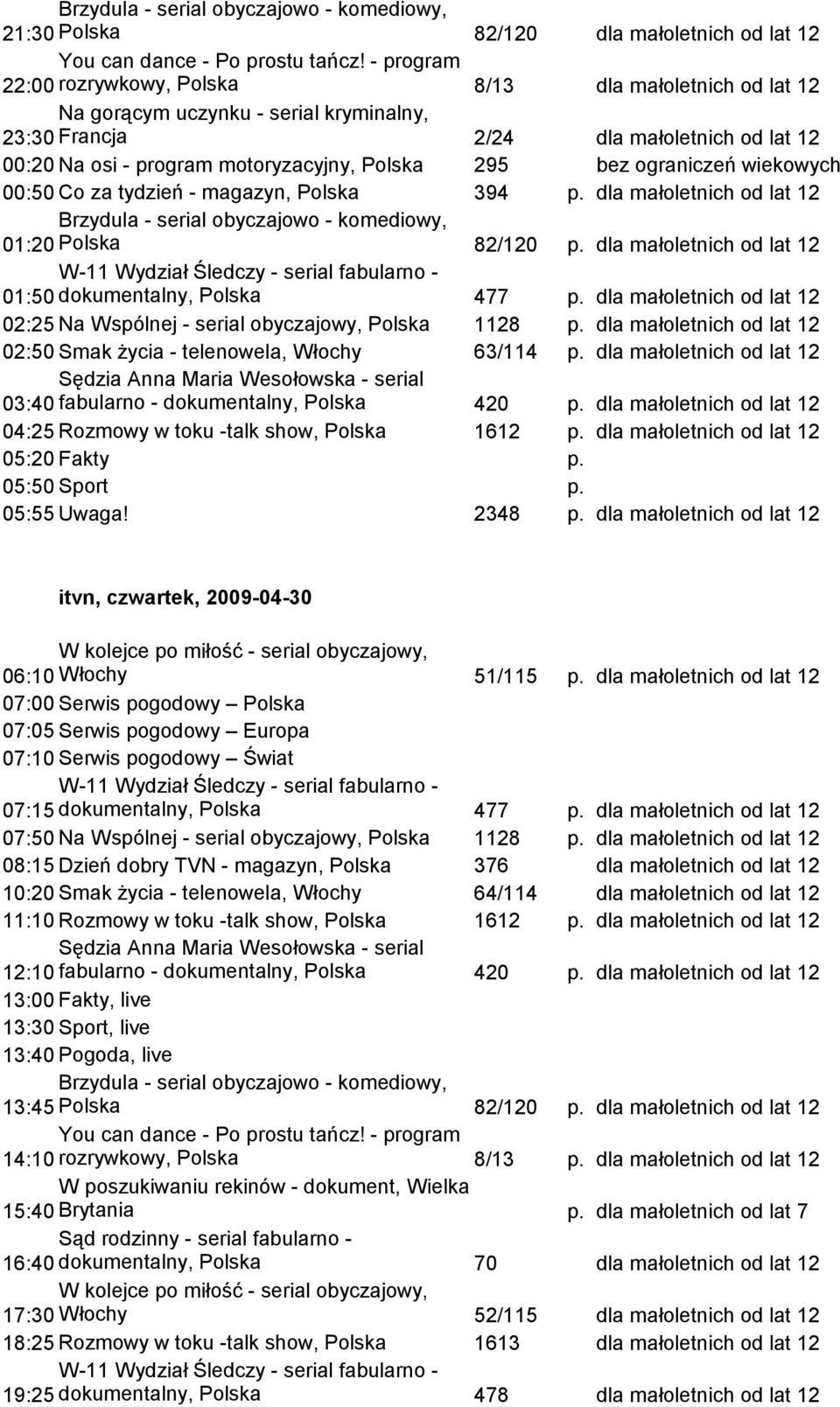 bez ograniczeń wiekowych 01:20 Polska 82/120 01:50 dokumentalny, Polska 477 02:25 Na Wspólnej - serial obyczajowy, Polska 1128 02:50 Smak życia - telenowela, Włochy 63/114 03:40 fabularno -
