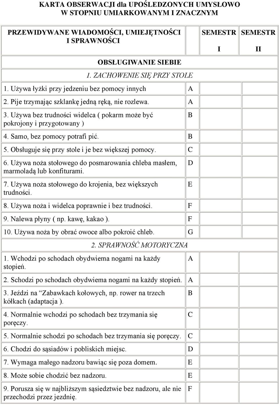 Obsługuje się przy stole i je bez większej pomocy. C 6. Używa noża stołowego do posmarowania chleba masłem, marmoladą lub konfiturami. 7. Używa noża stołowego do krojenia, bez większych trudności. 8.