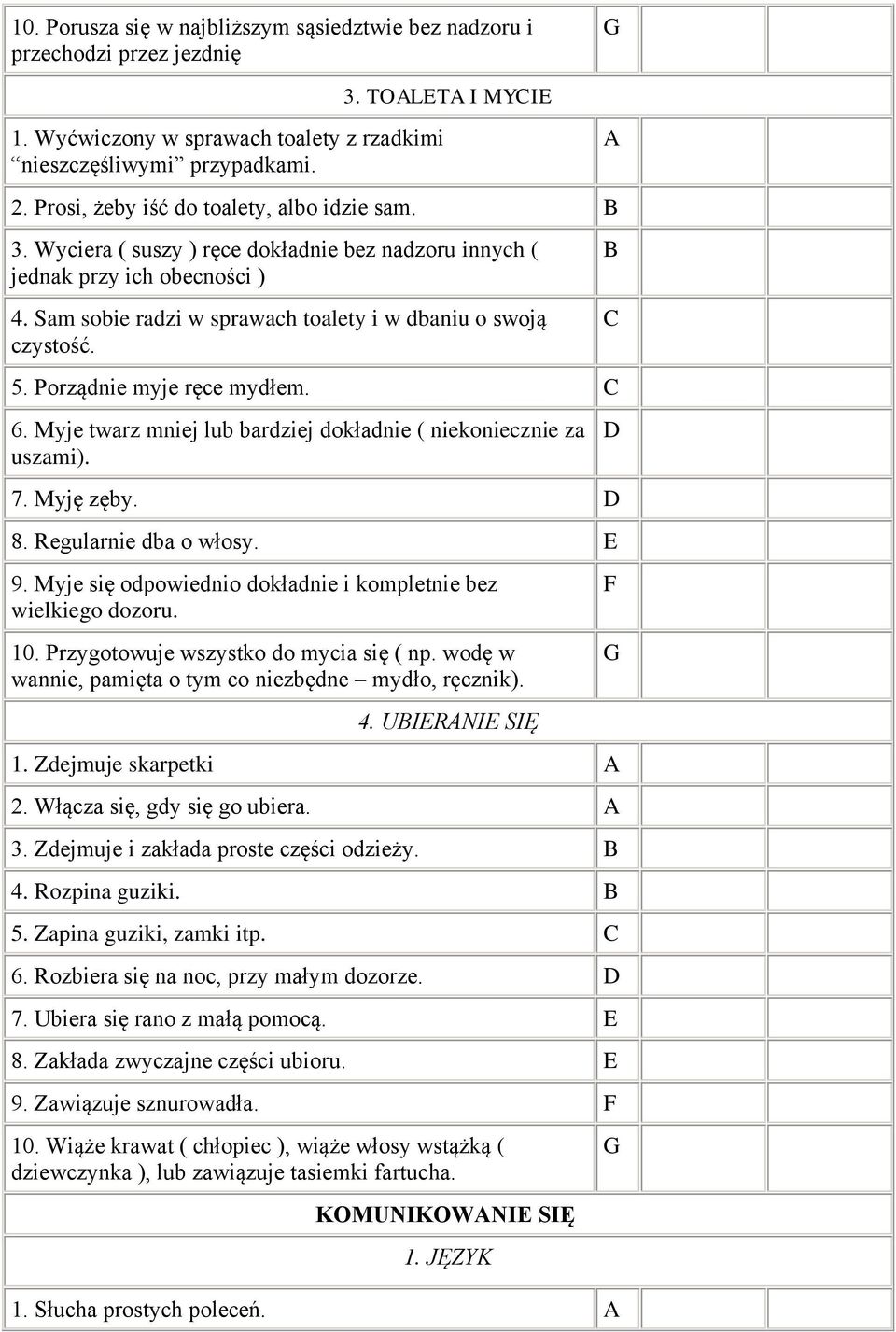 Porządnie myje ręce mydłem. C 6. Myje twarz mniej lub bardziej dokładnie ( niekoniecznie za uszami). 7. Myję zęby. 8. Regularnie dba o włosy. 9.