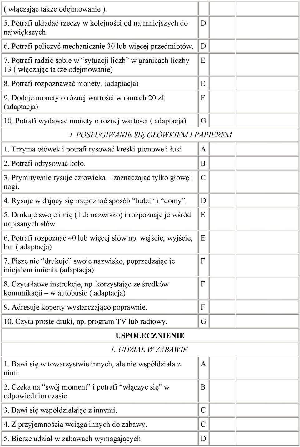 Potrafi wydawać monety o różnej wartości ( adaptacja) 4. POSŁUIWNI SIĘ OŁÓWKIM I PPIRM 1. Trzyma ołówek i potrafi rysować kreski pionowe i łuki. 2. Potrafi odrysować koło. 3.