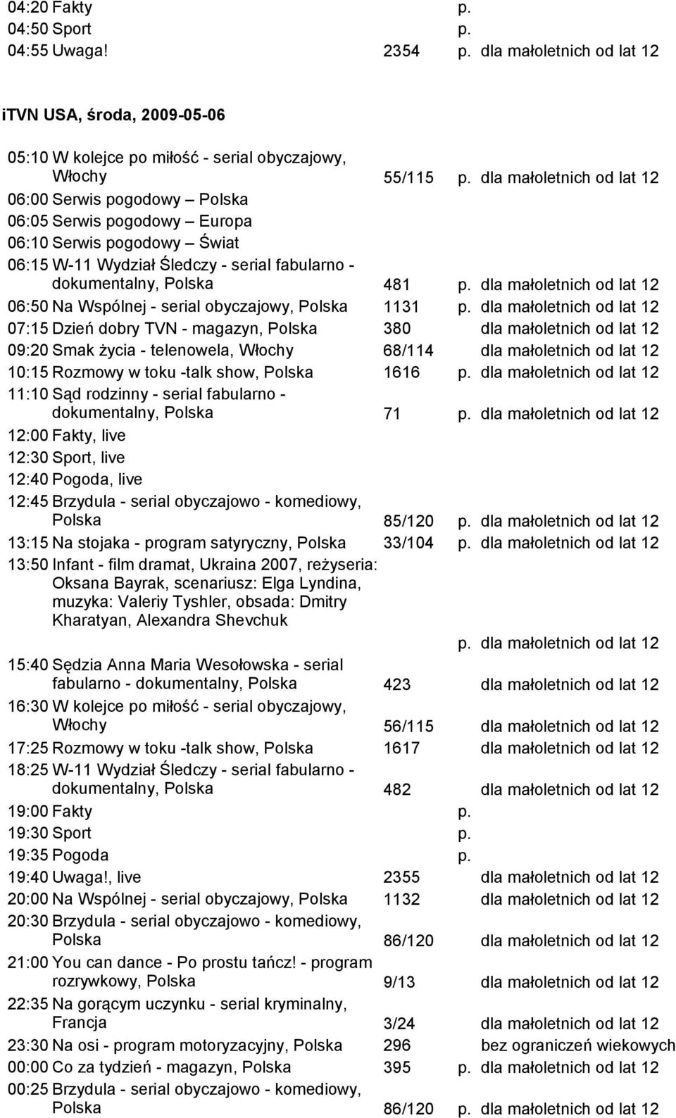 Włochy 10:15 Rozmowy w toku -talk show, 380 68/114 1616 11:10 Sąd rodzinny - serial fabularno - dokumentalny, 71 12:40 Pogoda, live 12:45 Brzydula - serial obyczajowo - komediowy, 85/120 13:15 Na
