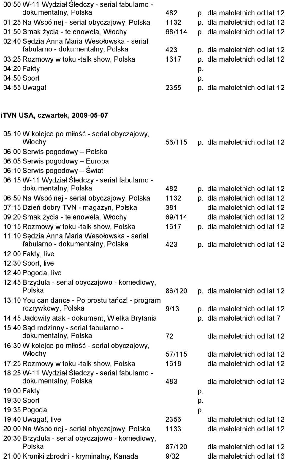 2355 itvn USA, czwartek, 2009-05-07 Włochy 56/115 06:00 Serwis pogodowy dokumentalny, 482 06:50 Na Wspólnej - serial obyczajowy, 1132 07:15 Dzień dobry TVN - magazyn, 09:20 Smak życia - telenowela,