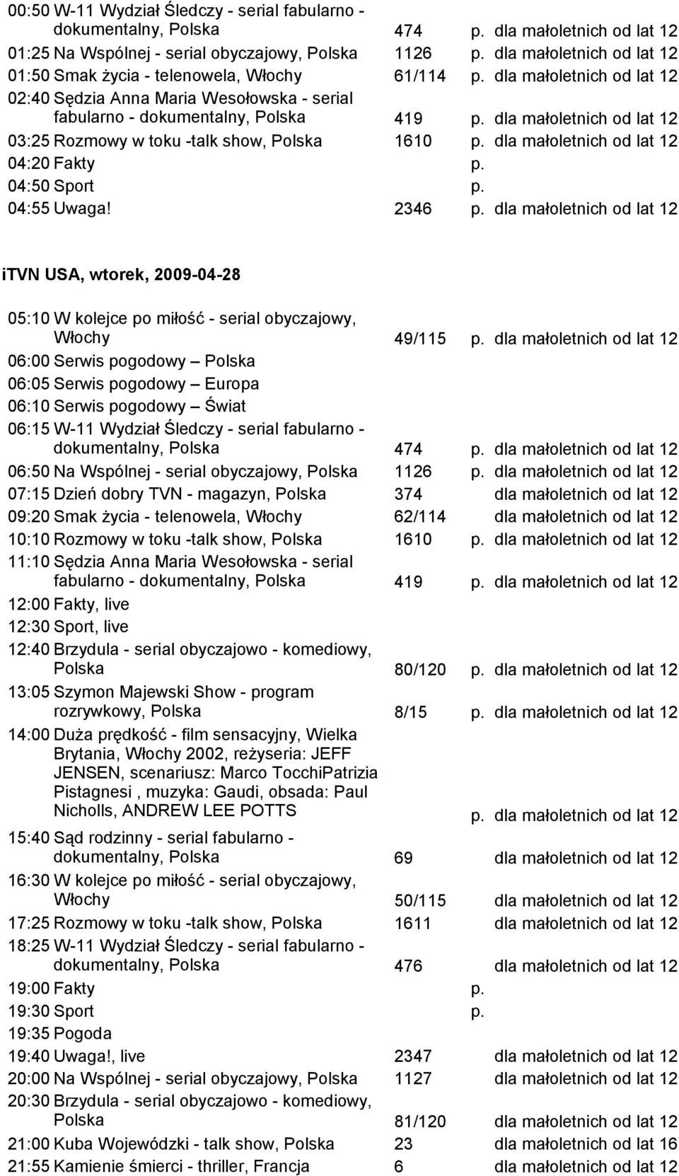 2346 itvn USA, wtorek, 2009-04-28 Włochy 49/115 06:00 Serwis pogodowy dokumentalny, 474 06:50 Na Wspólnej - serial obyczajowy, 1126 07:15 Dzień dobry TVN - magazyn, 09:20 Smak życia - telenowela,