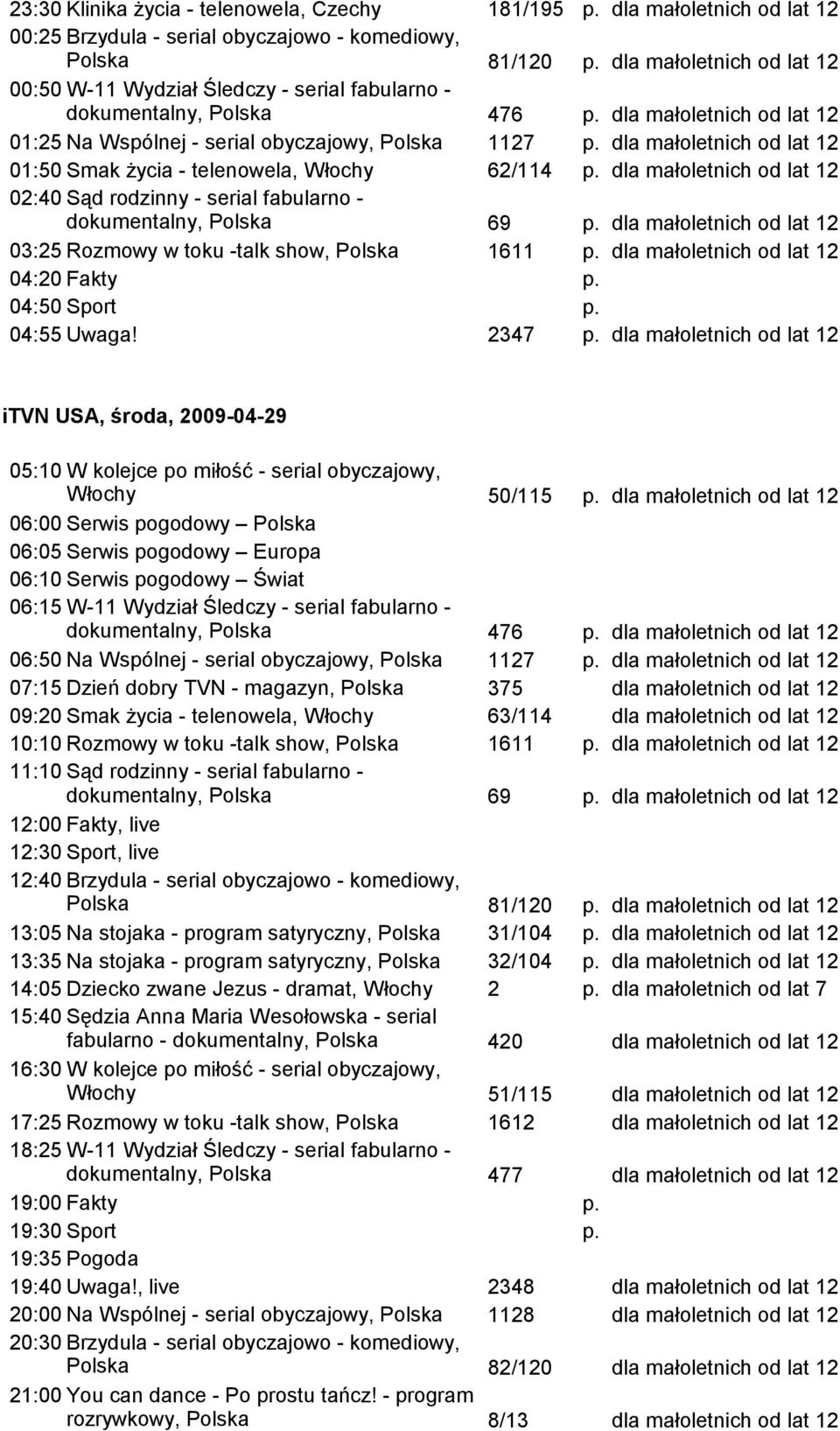 2347 itvn USA, środa, 2009-04-29 Włochy 50/115 06:00 Serwis pogodowy dokumentalny, 476 06:50 Na Wspólnej - serial obyczajowy, 1127 07:15 Dzień dobry TVN - magazyn, 09:20 Smak życia - telenowela,
