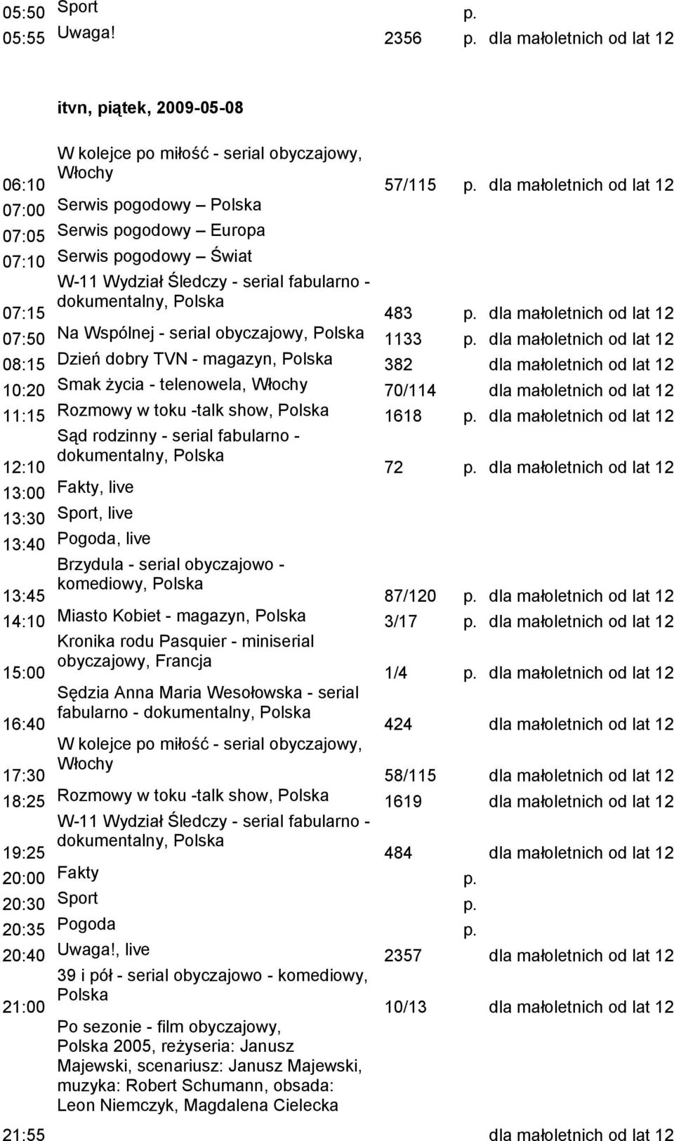 - telenowela, 70/114 dla małoletnich od lat 12 11:15 Rozmowy w toku -talk show, 1618 12:10 72 13:30 Sport, live 13:40 Pogoda, live 13:45 87/120 14:10 Miasto Kobiet - magazyn, 3/17 Kronika rodu