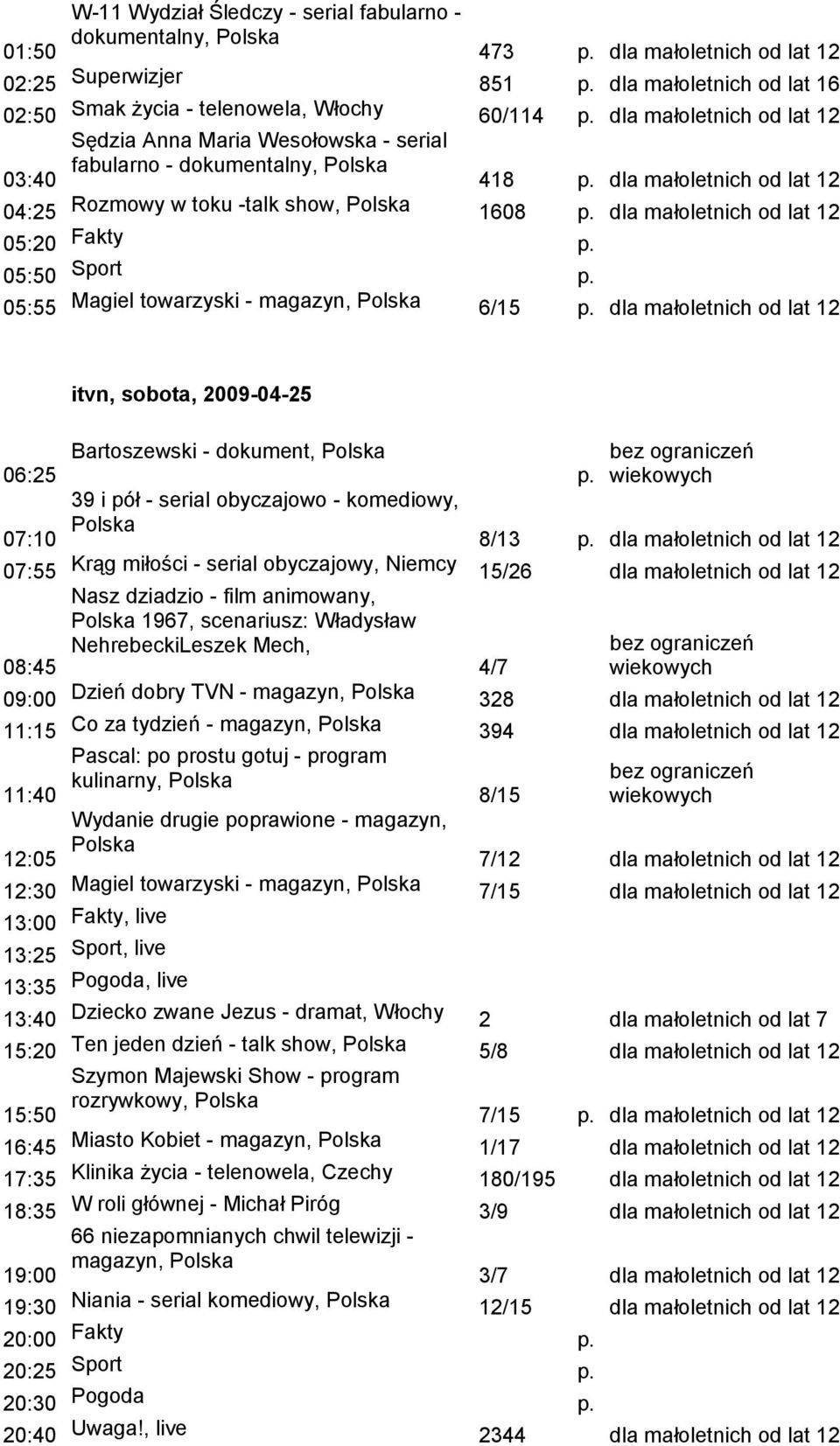 Bartoszewski - dokument, 39 i pół - serial obyczajowo - komediowy, p.