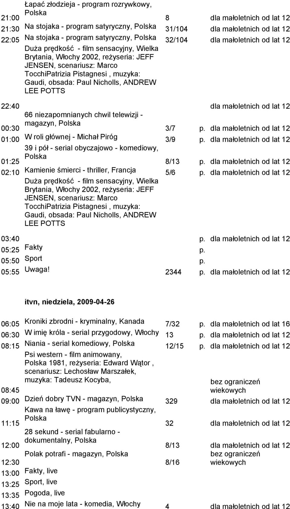POTTS 22:40 00:30 66 niezapomnianych chwil telewizji - magazyn, dla małoletnich od lat 12 3/7 01:00 W roli głównej - Michał Piróg 3/9 39 i pół - serial obyczajowo - komediowy, 01:25 8/13 02:10