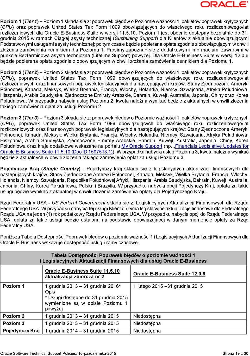 grudnia 2015 w ramach Ciągłej asysty technicznej (Sustaining Support) dla Klientów z aktualnie obowiązującymi Podstawowymi usługami asysty technicznej; po tym czasie będzie pobierana opłata zgodnie z