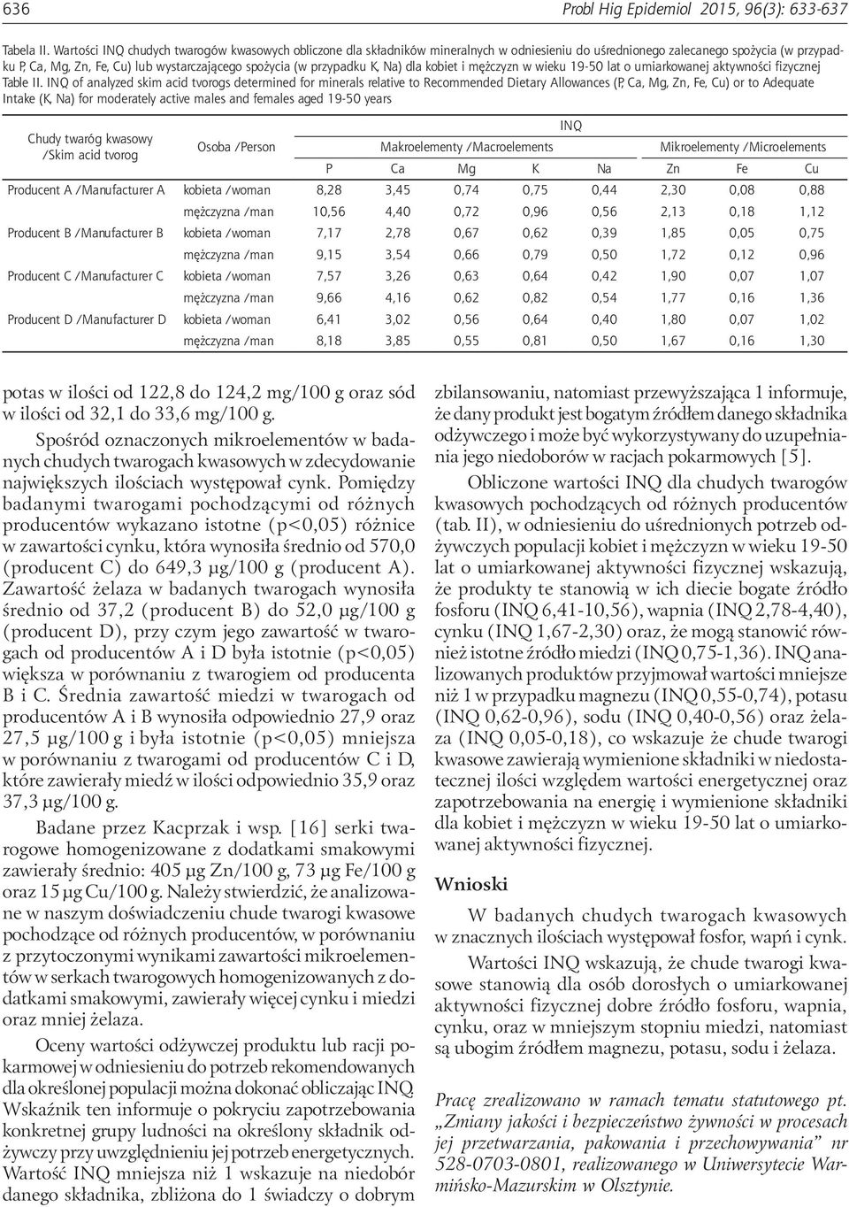 przypadku K, Na) dla kobiet i mężczyzn w wieku 19-50 lat o umiarkowanej aktywności fizycznej Table II.