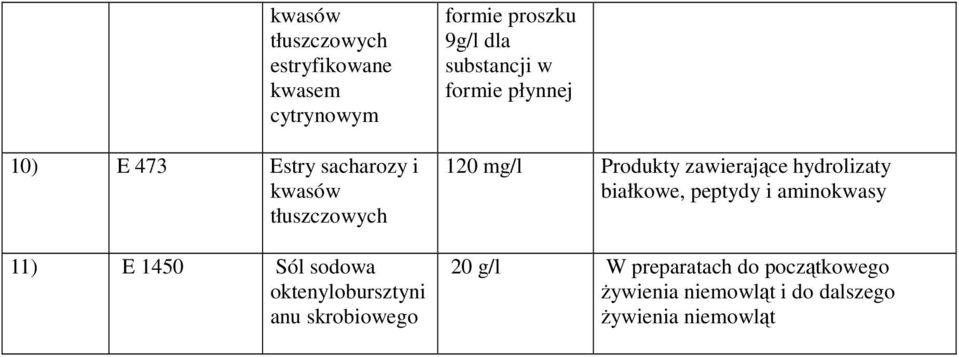 formie płynnej 120 mg/l Produkty zawierające hydrolizaty białkowe, peptydy i