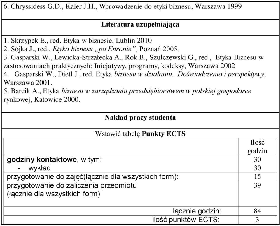 Doświadczenia i perspektywy, Warszawa 001. 5. Barcik A., Etyka biznesu w zarządzaniu przedsiębiorstwem w polskiej gospodarce rynkowej, Katowice 000.