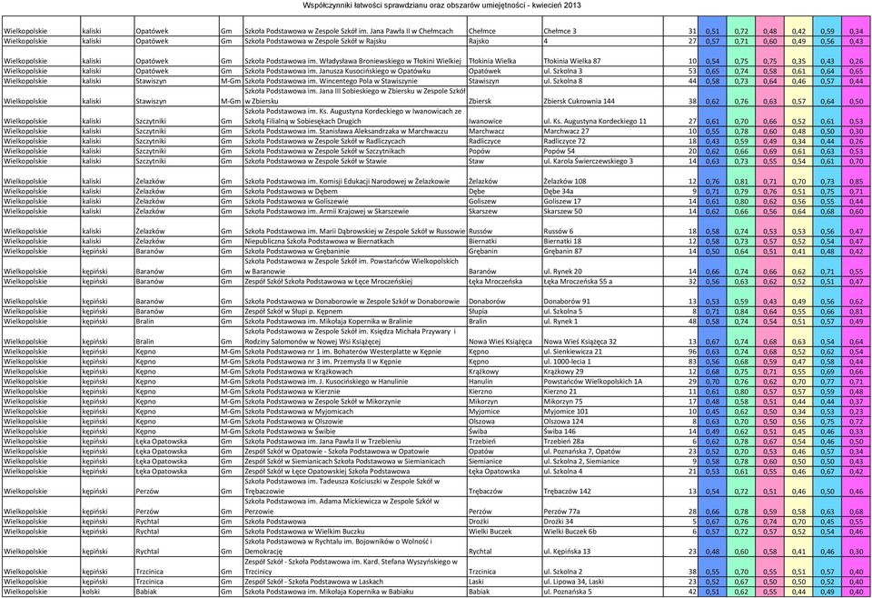 Gm Szkoła Podstawowa im. Władysława Broniewskiego w Tłokini Wielkiej Tłokinia Wielka Tłokinia Wielka 87 10 0,54 0,75 0,75 0,35 0,43 0,26 kaliski Opatówek Gm Szkoła Podstawowa im.