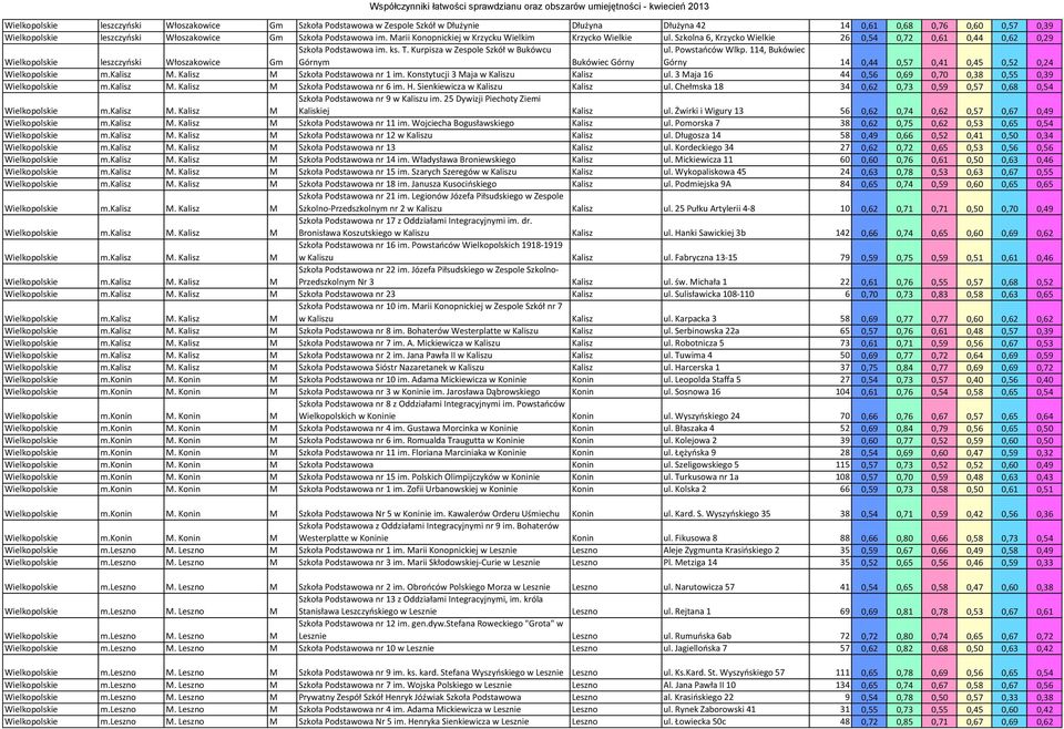 Kurpisza w Zespole Szkół w Bukówcu Górnym Bukówiec Górny ul. Powstańców Wlkp. 114, Bukówiec Górny 14 0,44 0,57 0,41 0,45 0,52 0,24 m.kalisz M. Kalisz M Szkoła Podstawowa nr 1 im.