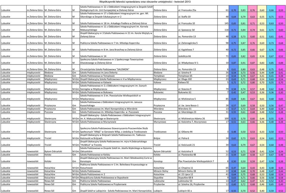 Sikorskiego w Zespole Edukacyjnym nr 2 Zielona Góra ul. Staffa 10 48 0,64 0,79 0,63 0,55 0,71 0,53 m.zielona Góra M. Zielona Góra M Szkoła Podstawowa nr 18 im.