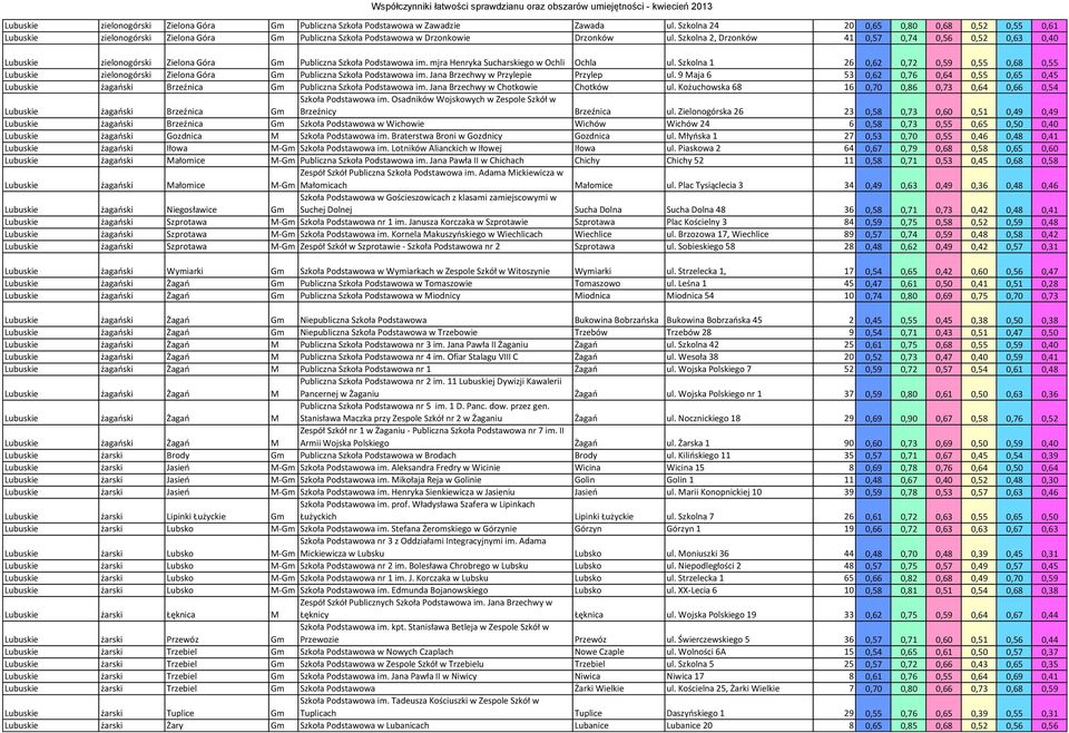 Szkolna 2, Drzonków 41 0,57 0,74 0,56 0,52 0,63 0,40 zielonogórski Zielona Góra Gm Publiczna Szkoła Podstawowa im. mjra Henryka Sucharskiego w Ochli Ochla ul.