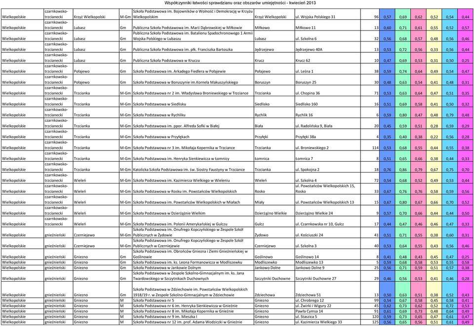 Marii Dąbrowskiej w Miłkowie Miłkowo Miłkowo 11 13 0,60 0,71 0,61 0,55 0,52 0,57 Lubasz Gm Publiczna Szkoła Podstawowa im. Batalionu Spadochronowego 1 Armii Wojska Polskiego w Lubaszu Lubasz ul.