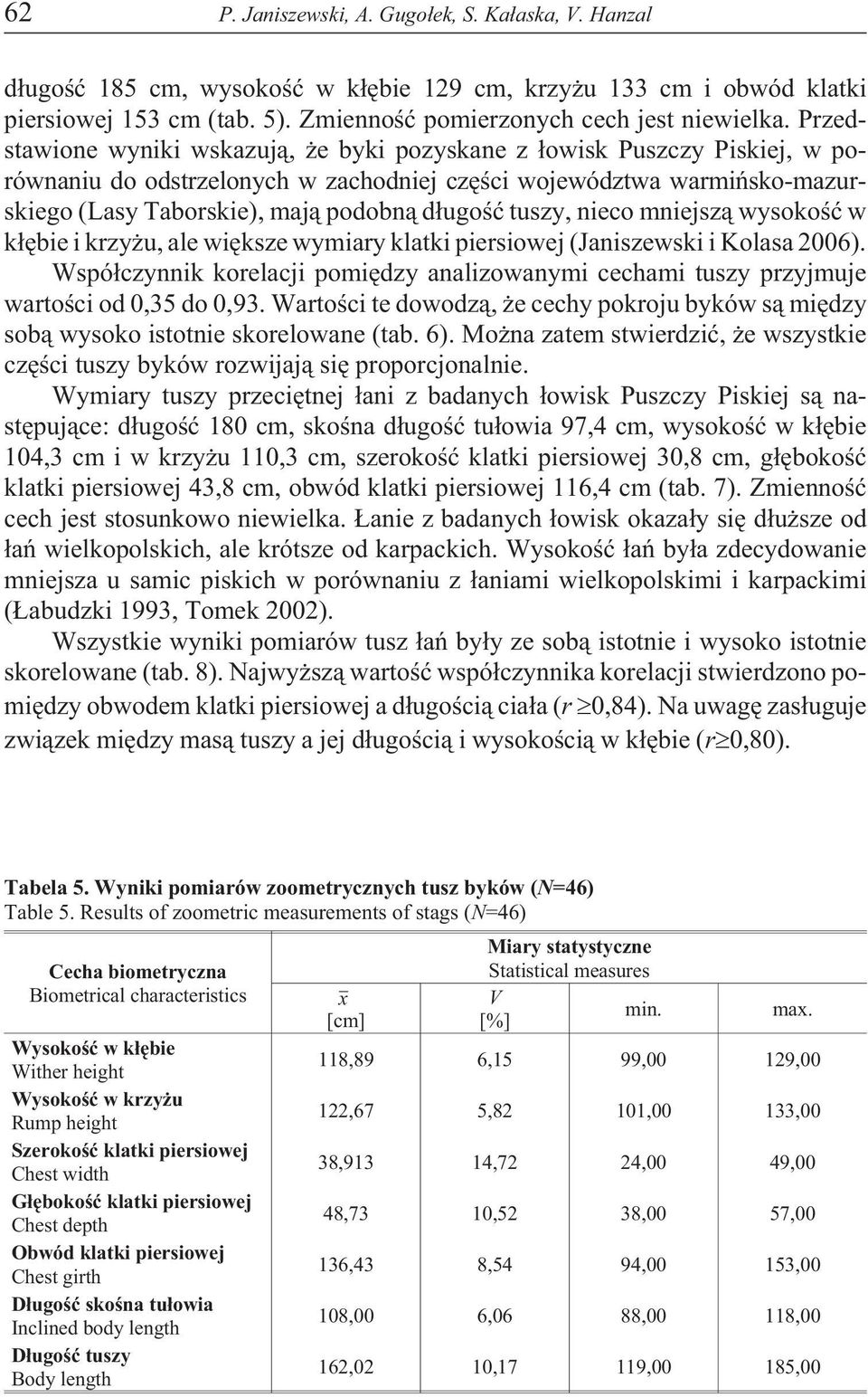 tuszy, nieco mniejsz¹ wysokoœæ w k³êbie i krzy u, ale wiêksze wymiary klatki piersiowej (Janiszewski i Kolasa 2006).