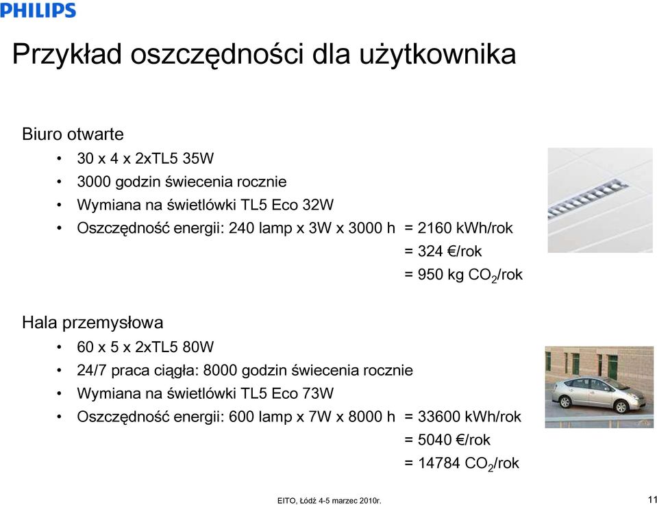 2 /rok Hala przemysłowa 60 x 5 x 2xTL5 80W 24/7 praca ciągła: 8000 godzin świecenia rocznie Wymiana na