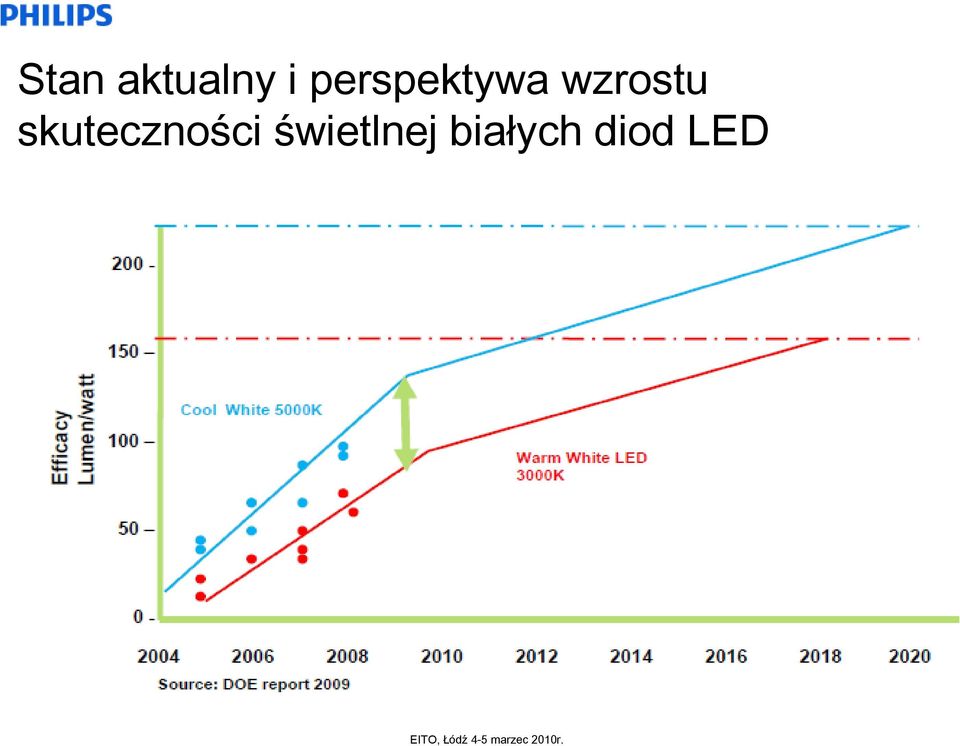 wzrostu