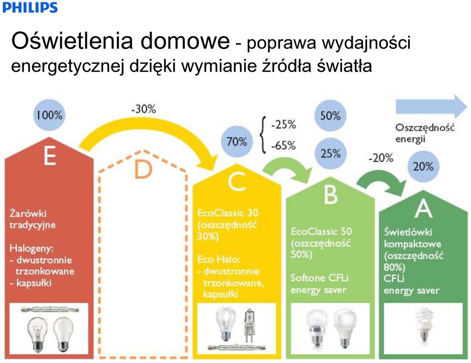 energetycznej dzięki