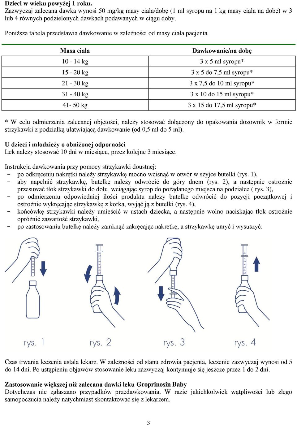 Masa ciała Dawkowanie/na dobę 10-14 kg 3 x 5 ml syropu* 15-20 kg 3 x 5 do 7,5 ml syropu* 21-30 kg 3 x 7,5 do 10 ml syropu* 31-40 kg 3 x 10 do 15 ml syropu* 41-50 kg 3 x 15 do 17,5 ml syropu* * W celu