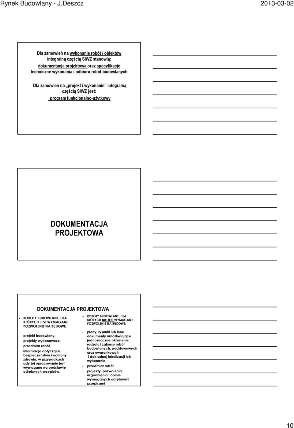 budowlany, projekty wykonawcze, przedmiar robót, informacja dotycząca bezpieczeństwa i ochrony zdrowia, w przypadkach gdy jej opracowanie jest wymagane na podstawie odrębnych przepisów.