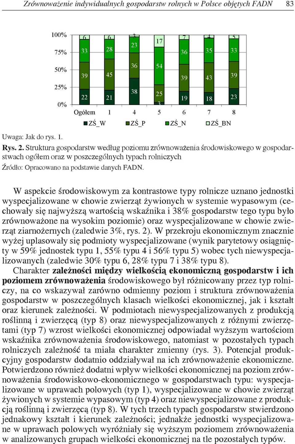 Struktura gospodarstw według poziomu zrównoważenia środowiskowego w gospodarstwach ogółem oraz w poszczególnych typach rolniczych Źródło: Opracowano na podstawie danych FADN.