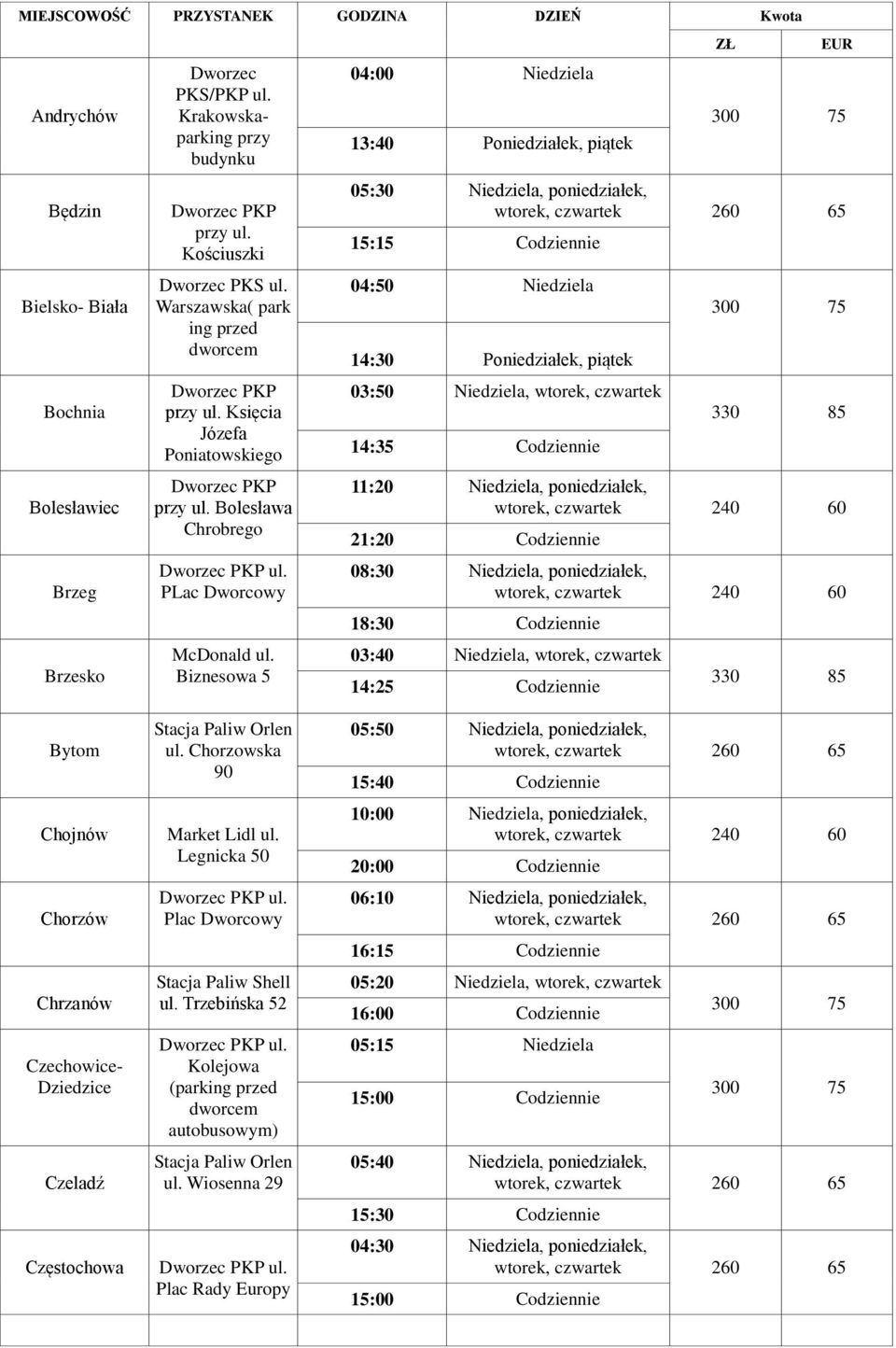 Chorzowska 90 Market Lidl ul. Legnicka 50 Plac Dworcowy Shell ul. Trzebińska 52 Kolejowa (parking przed dworcem autobusowym) ul.