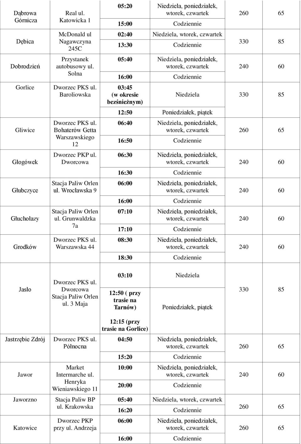 Grunwaldzka 7a Warszawska 44 05:20 Niedziela, poniedziałek, 02:40 Niedziela, 13:30 Codziennie 05:40 Niedziela, poniedziałek, 03:45 (w okresie bezśnieżnym) 12:50 Poniedziałek, piątek Niedziela 06:40