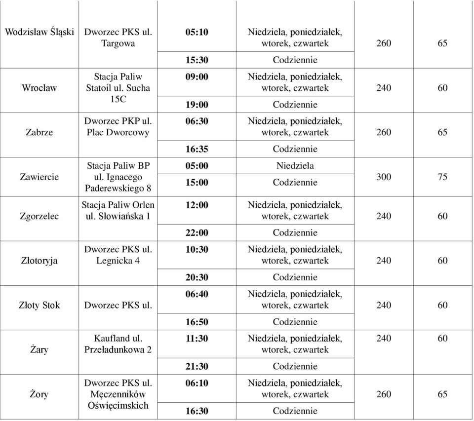 Przeładunkowa 2 Męczenników Oświęcimskich 05:10 Niedziela, poniedziałek, 15:30 Codziennie 09:00 Niedziela, poniedziałek, 19:00 Codziennie 16:35