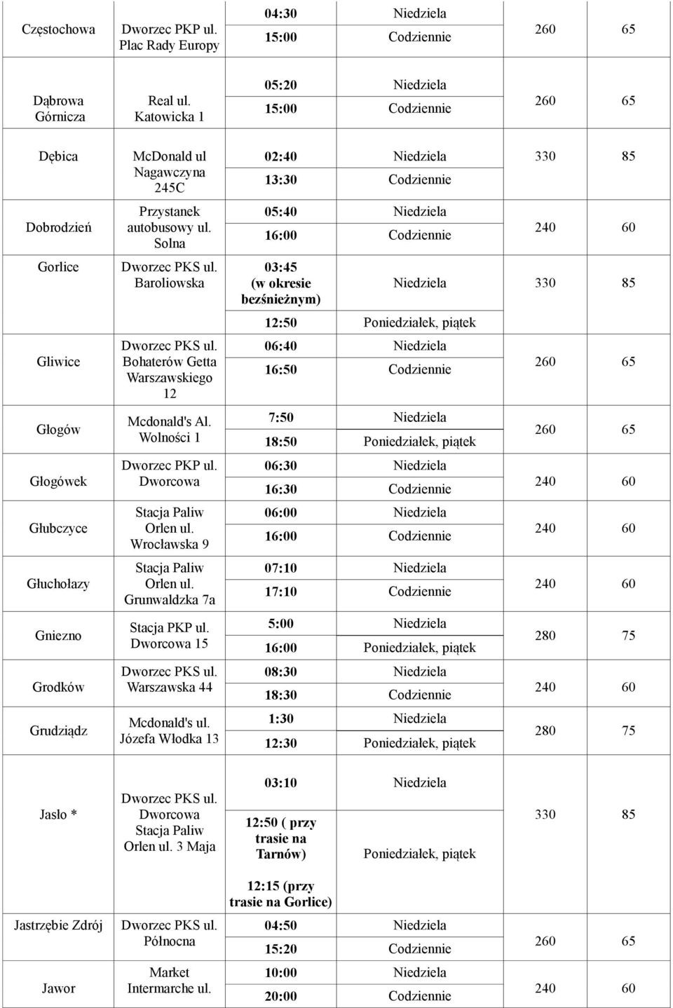 Solna Baroliowska Bohaterów Getta Warszawskiego 12 Mcdonald's Al. Wolności 1 Wrocławska 9 Grunwaldzka 7a Stacja PKP ul. 15 Warszawska 44 Mcdonald's ul.