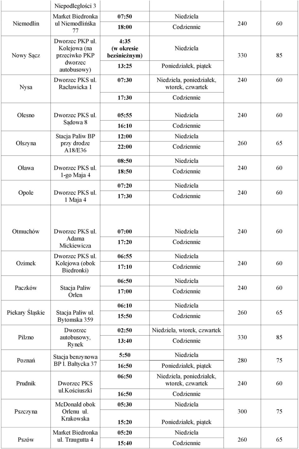 16:10 Codziennie 12:00 Niedziela 22:00 Codziennie 08:50 Niedziela 18:50 Codziennie 07:20 Niedziela 17:30 Codziennie Otmuchów Ozimek Paczków Piekary Śląskie Pilzno Poznań Prudnik Pszczyna Pszów Adama