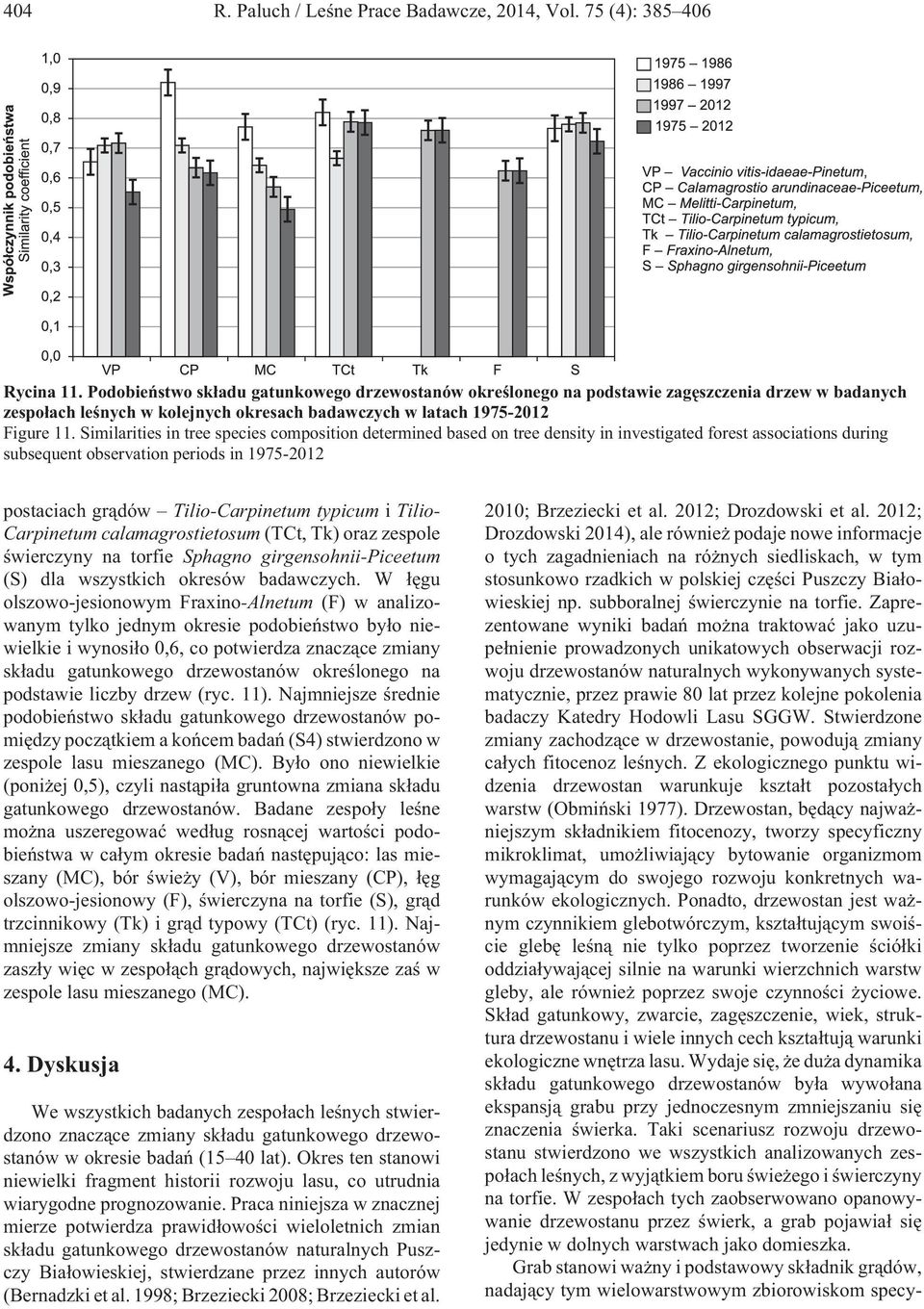 Similarities in tree species composition determined based on tree density in investigated forest associations during subsequent observation periods in 1975-2012 postaciach gr¹dów Tilio-Carpinetum