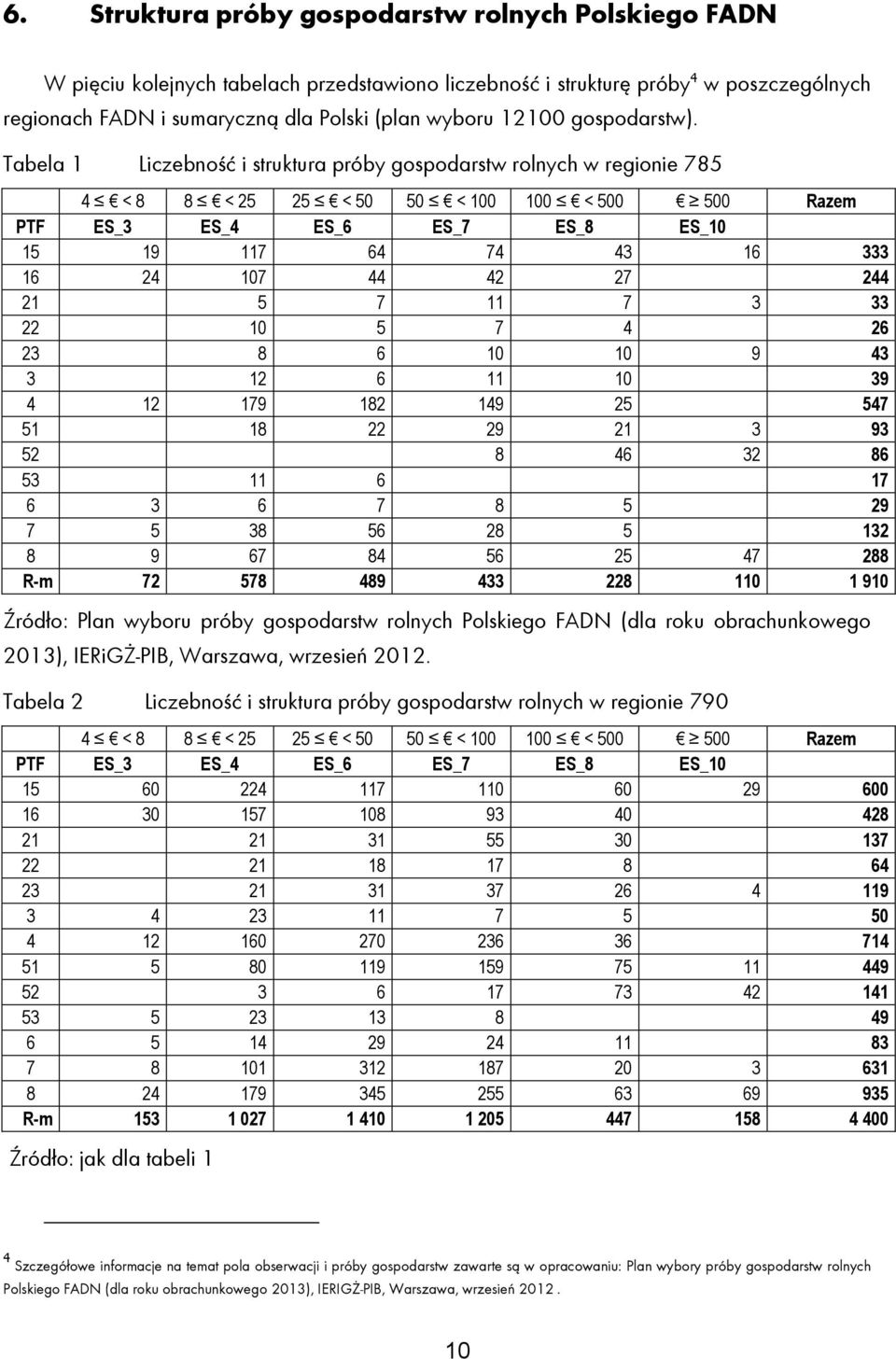 Tabela 1 Liczebność i struktura próby gospodarstw rolnych w regionie 785 4 < 8 8 < 25 25 < 50 50 < 100 100 < 500 500 Razem PTF ES_3 ES_4 ES_6 ES_7 ES_8 ES_10 15 19 117 64 74 43 16 333 16 24 107 44 42