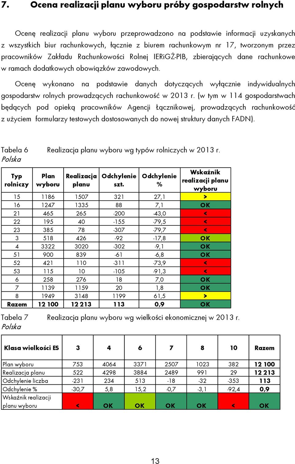 Ocenę wykonano na podstawie danych dotyczących wyłącznie indywidualnych gospodarstw rolnych prowadzących rachunkowość w 2013 r.