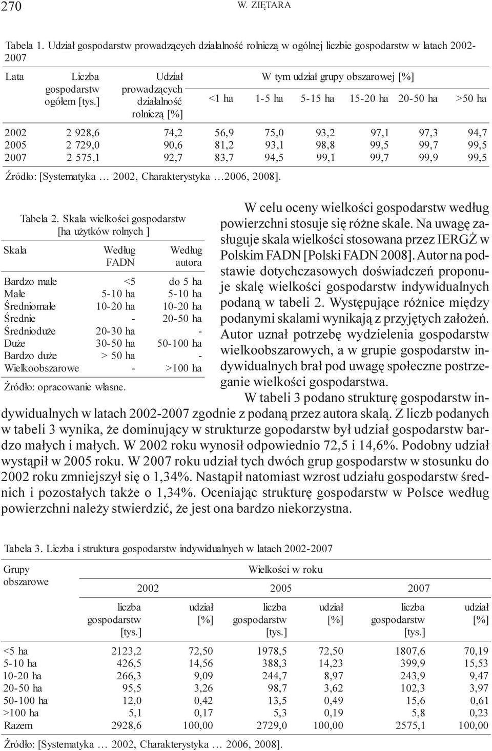 50 ha - ród³o: opracowanie w³asne.