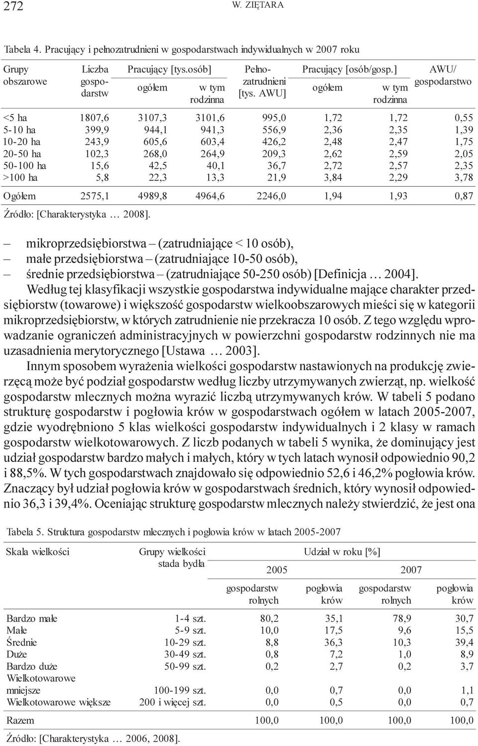 osób] Pe³no - ogó³em 3107,3 944,1 605,6 268,0 42,5 22,3 w tym rodzinna 3101,6 941,3 603,4 264,9 40,1 13,3 zatrudnieni [tys. AWU] 995,0 556,9 426,2 209,3 36,7 21,9 P racuj¹cy [osób/gosp.