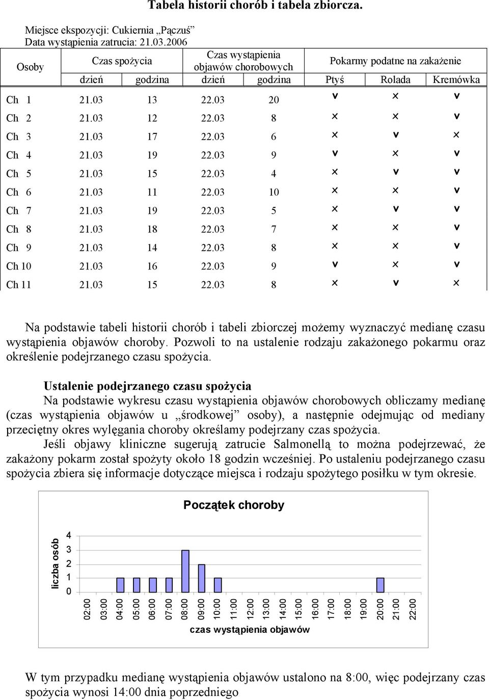 03 8 x x ν Ch 3 21.03 17 22.03 6 x ν x Ch 4 21.03 19 22.03 9 ν x ν Ch 5 21.03 15 22.03 4 x ν ν Ch 6 21.03 11 22.03 10 x x ν Ch 7 21.03 19 22.03 5 x ν ν Ch 8 21.03 18 22.03 7 x x ν Ch 9 21.03 14 22.