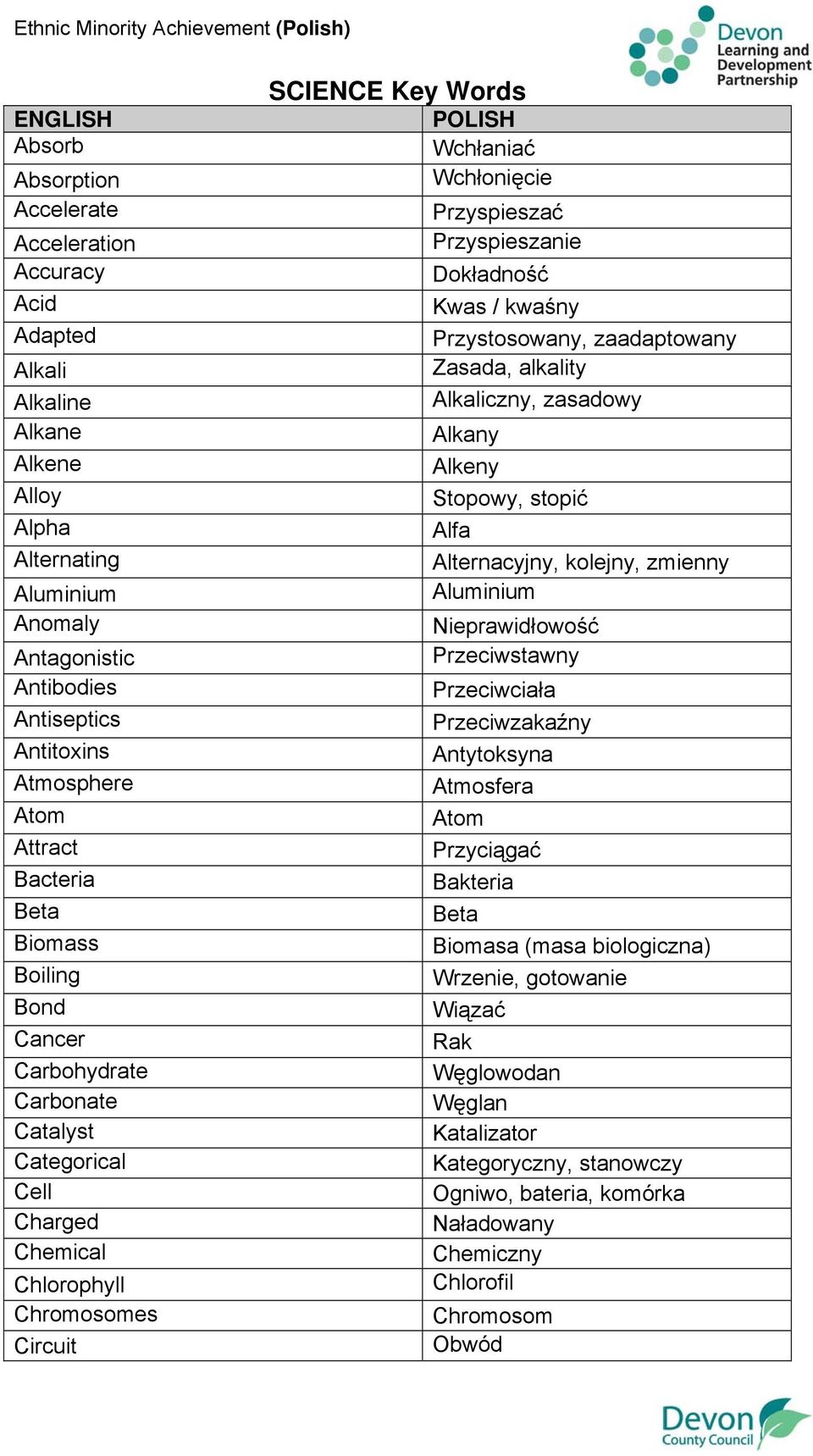 Przyspieszać Przyspieszanie Dokładność Kwas / kwaśny Przystosowany, zaadaptowany Zasada, alkality Alkaliczny, zasadowy Alkany Alkeny Stopowy, stopić Alfa Alternacyjny, kolejny, zmienny Aluminium