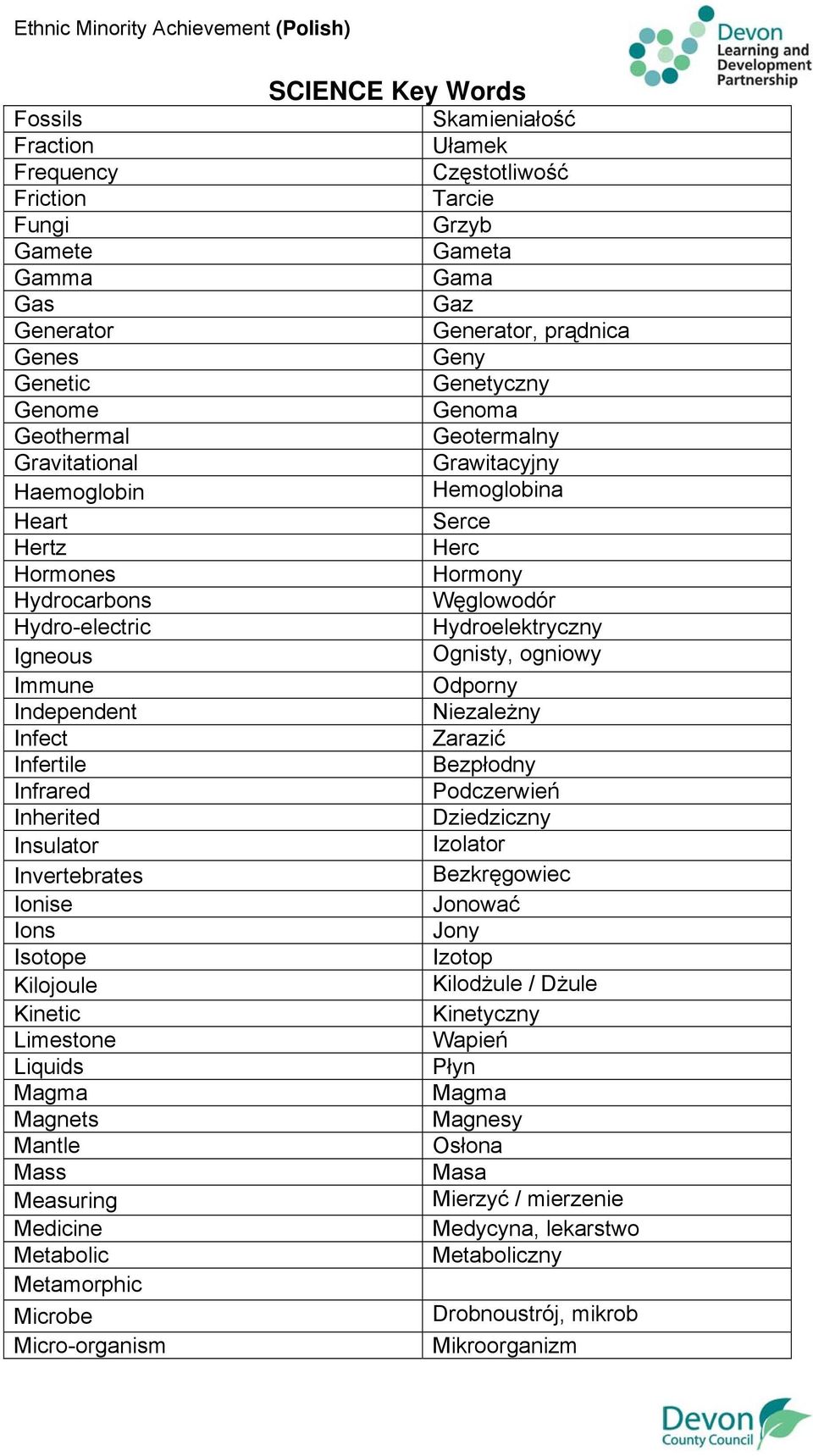 Microbe Micro-organism Skamieniałość Ułamek Częstotliwość Tarcie Grzyb Gameta Gama Gaz Generator, prądnica Geny Genetyczny Genoma Geotermalny Grawitacyjny Hemoglobina Serce Herc Hormony Węglowodór