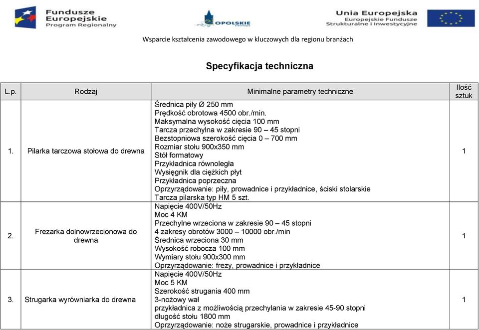 Maksymalna wysokość cięcia 00 mm Tarcza przechylna w zakresie 90 45 stopni Bezstopniowa szerokość cięcia 0 700 mm Rozmiar stołu 900x350 mm Stół formatowy Przykładnica równoległa Wysięgnik dla