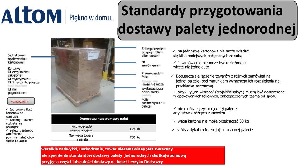 700 kg Zabezpieczenie od góry: folia albo kaptur Nr zamówienia Przezroczysta folia Towar nie może wystawać poza obrys palety Folia zachodząca na paletę na jednostkę kartonową nie może składać się