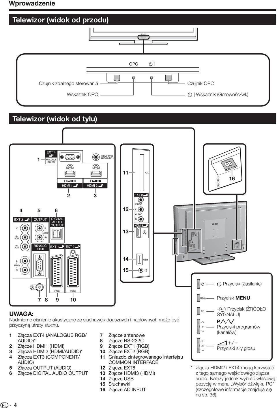 Złącza EXT4 (ANALOGUE RGB/ AUDIO)* Złącze HDMI (HDMI) Złącza HDMI (HDMI/AUDIO)* Złącza EXT (COMPONENT/ AUDIO) Złącza OUTPUT (AUDIO) Złącze DIGITAL AUDIO OUTPUT 7 8 9 0 4 5 6 Złącze antenowe Złącze