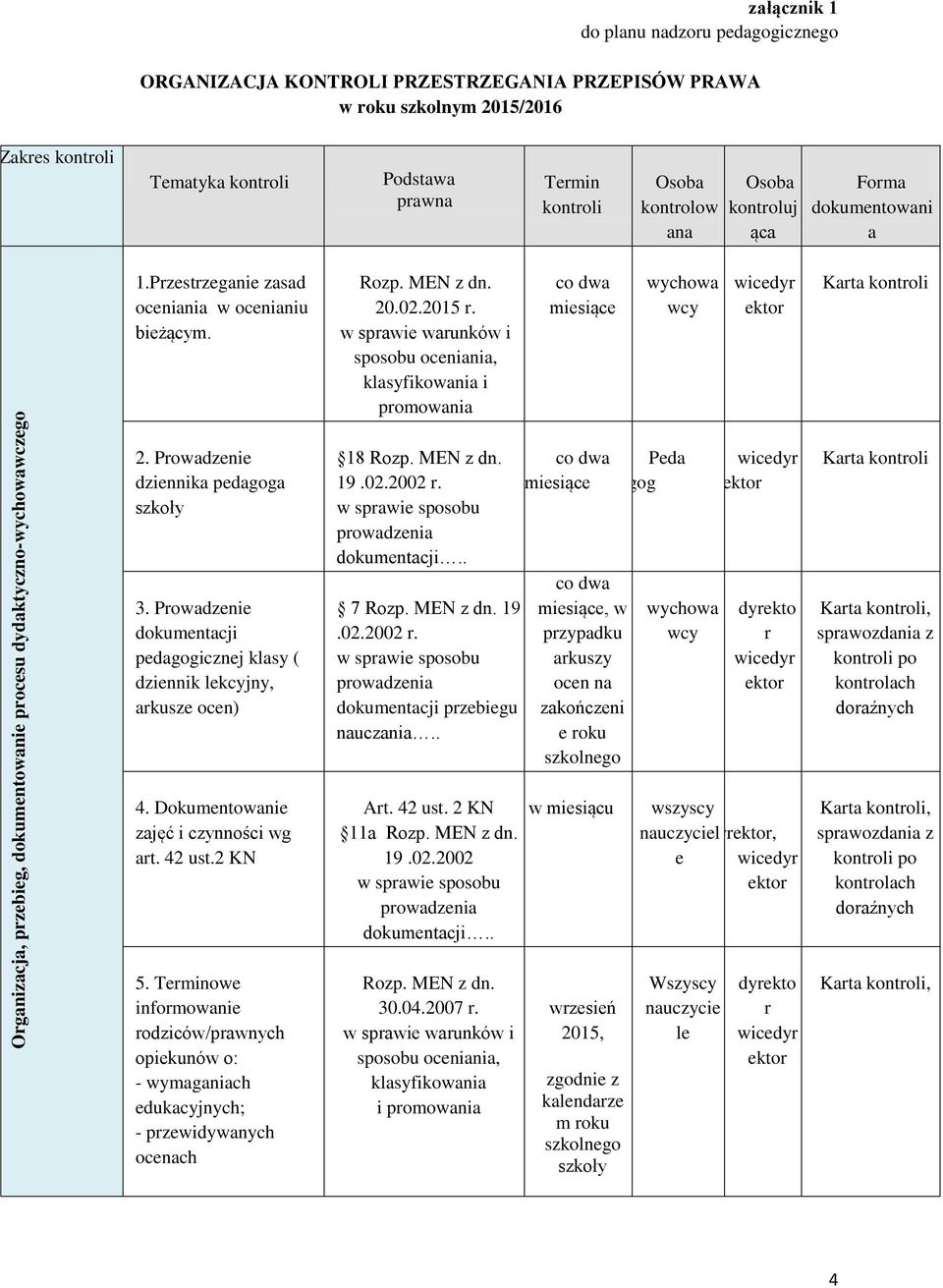 20.02.2015 r. w sprawie warunków i sposobu oceniania, klasyfikowania i promowania co dwa miesiące wychowa wcy wicedyr Karta kontroli 2. Prowadzenie dziennika pedagoga szkoły 3.