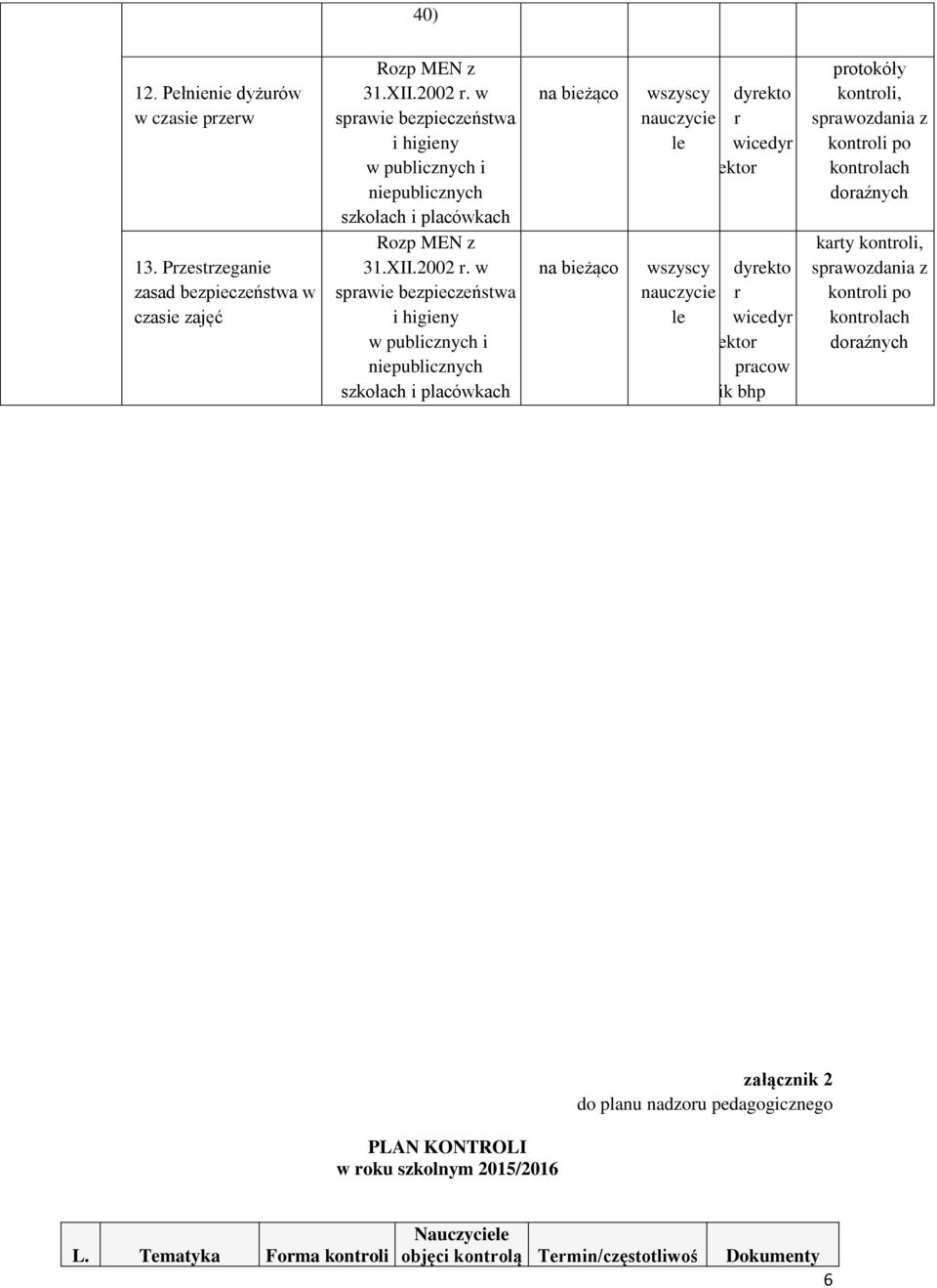 w sprawie bezpieczeństwa i higieny w publicznych i niepublicznych szkołach i placówkach na bieżąco na bieżąco dyrekto nauczycie r le wicedyr dyrekto nauczycie r le wicedyr pracow