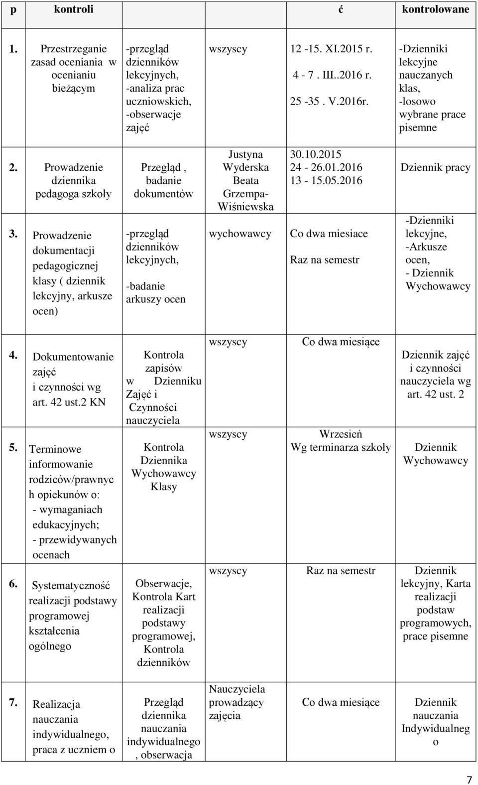 Prowadzenie dokumentacji pedagogicznej klasy ( dziennik lekcyjny, arkusze ocen) Przegląd, badanie dokumentów -przegląd dzienników lekcyjnych, -badanie arkuszy ocen Justyna Wyderska Beata Grzempa-